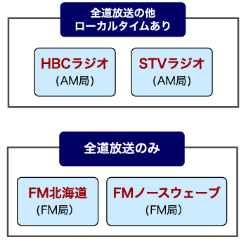 ラジオCM