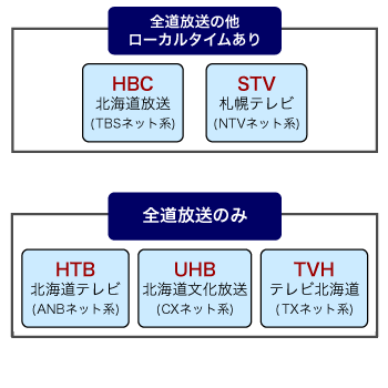 テレビCM